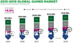 tpWallet如何快速冲值：详细步骤与技巧指南